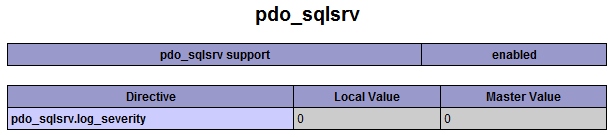 Loaded SQLSRV driver for MS SQL Server