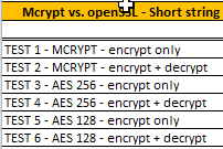 Benchmarking symmetric cyphers in PHP - OpenSSL vs. Mcrypt